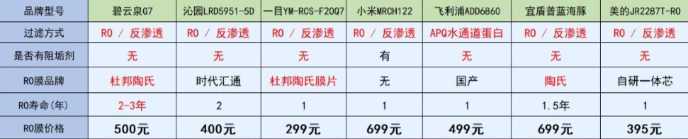 台式家用净水器哪种比较好 (台式净水器怎么选择)