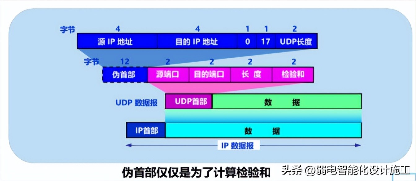 网络基础必背知识,计算机网络技术02141知识点总结