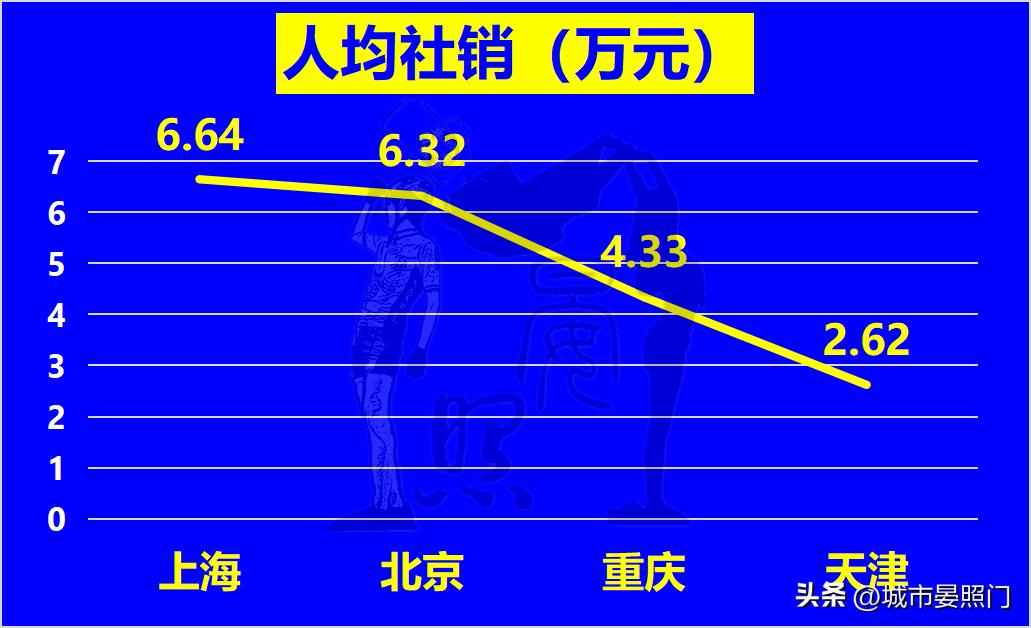 中国未来直辖市排名,中国四大直辖市天津和重庆对比