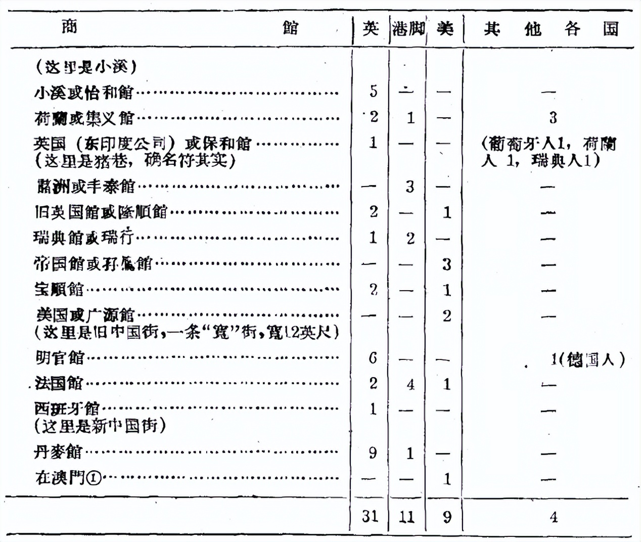 1834年来广东做生意的英国人