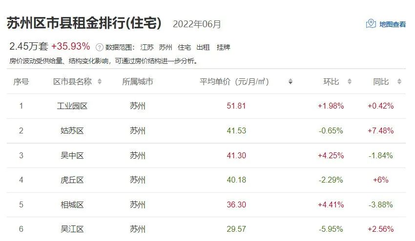 苏州租赁行情怎样,2023苏州房屋租赁市场怎么样