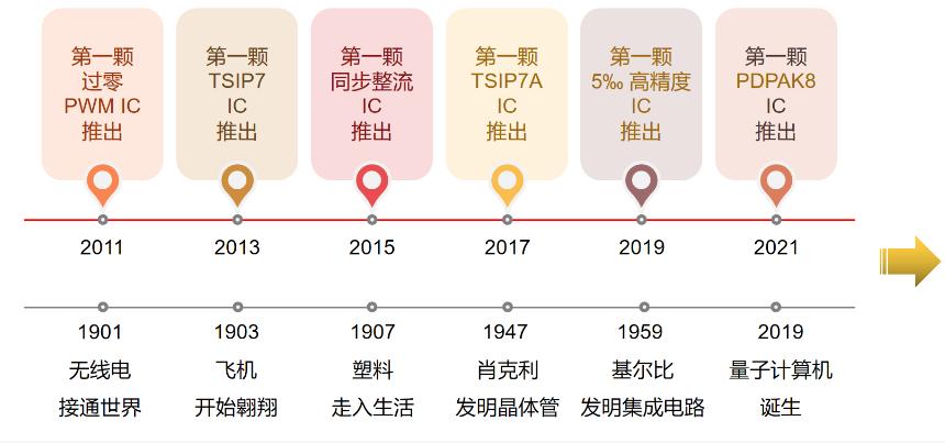 维正企知道产品体验分析,维正企知道公司销售怎么样