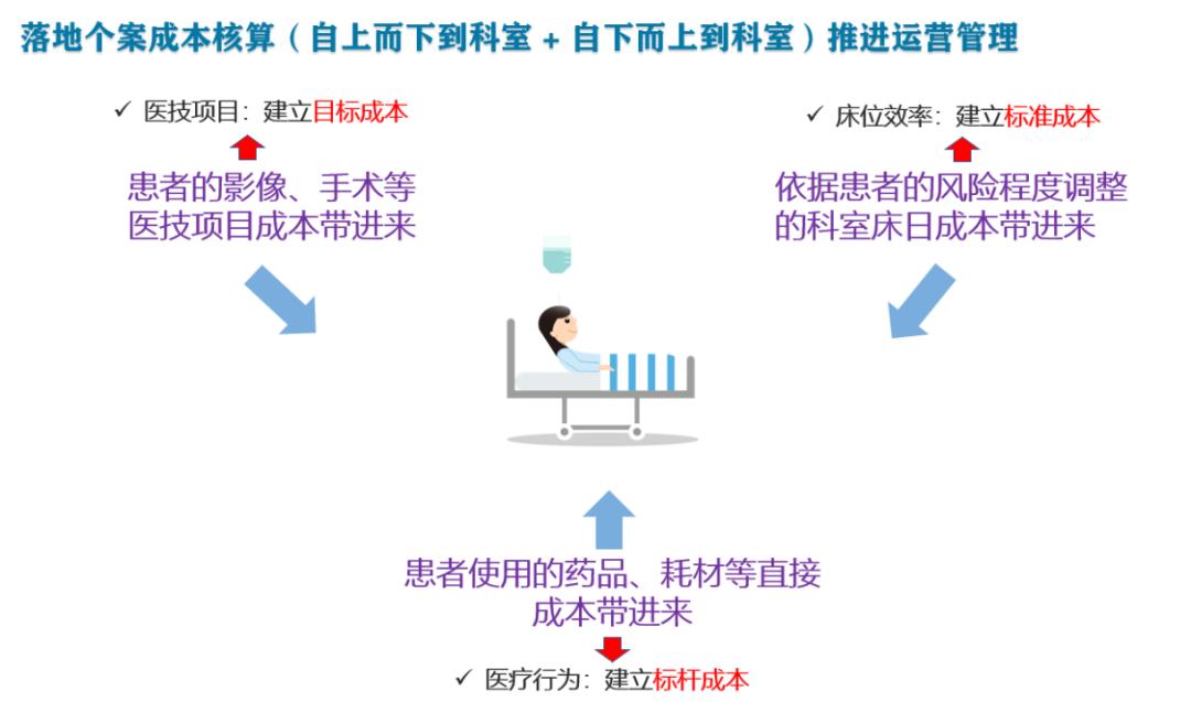 长庚医院管理启示,长庚医院的营销策略