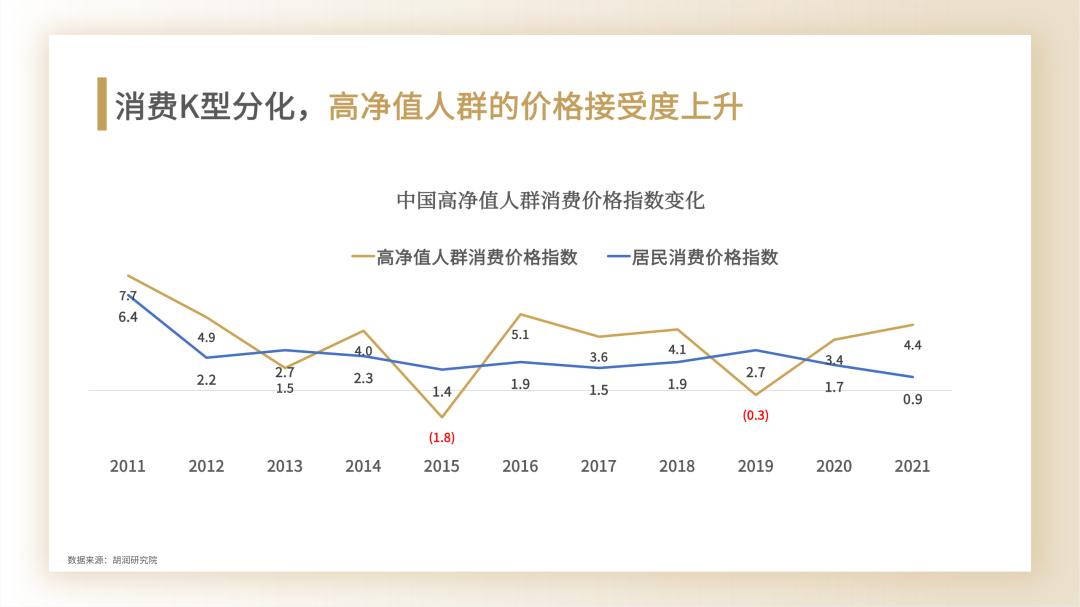 经济下行为什么喜欢买奢侈品,经济下行期奢侈品