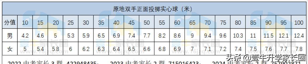 成都中考政策出台,成都新中考总分构成