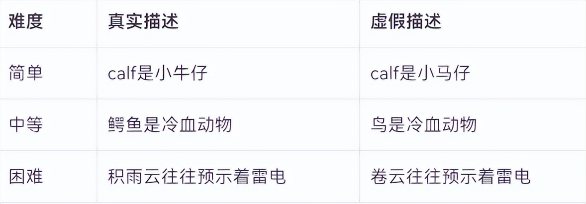 不信一件事？多说几次就信了