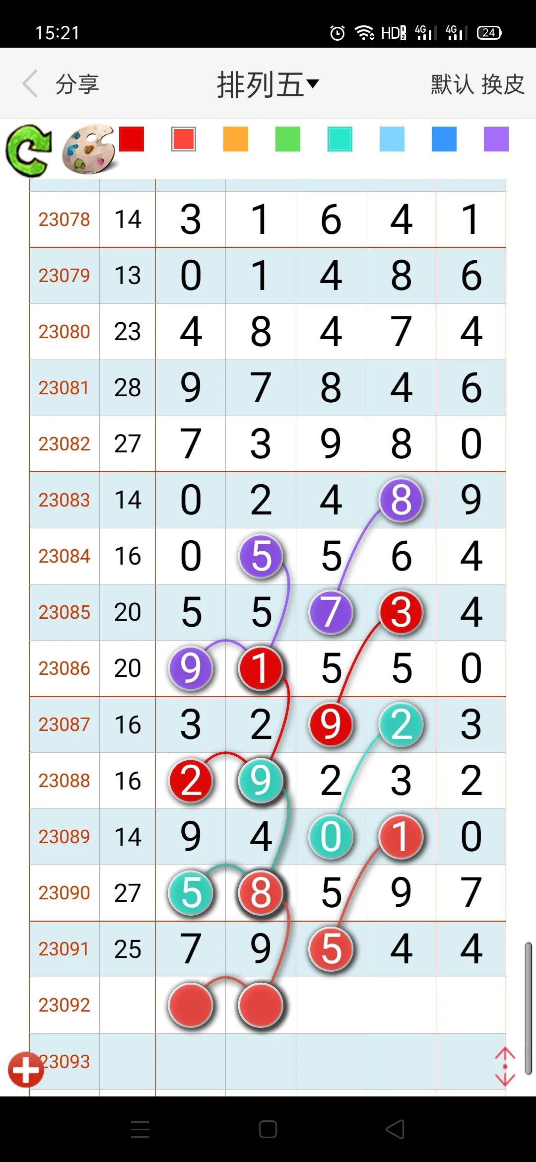 排列五第23068期规律分析走势图,2020171期排三排列五推荐号
