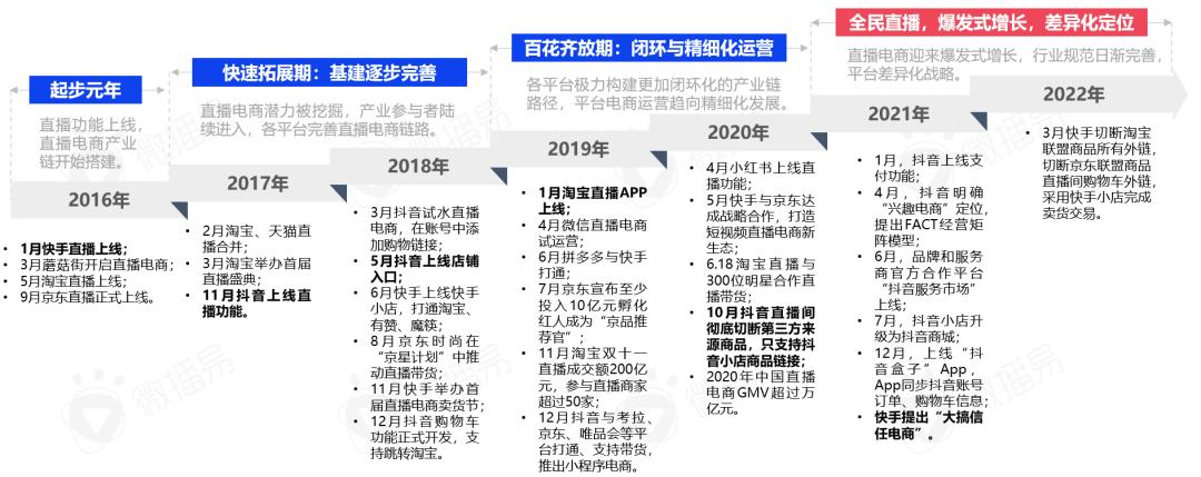 深度剖析直播电商趋势,电商直播的发展现状及趋势