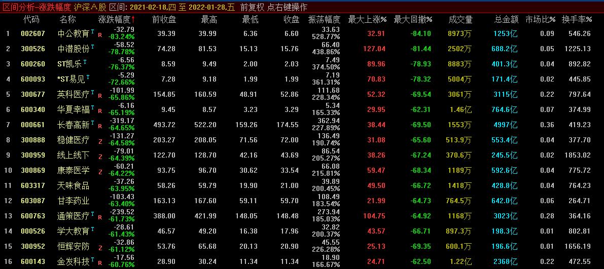 牛年a股为什么大跌,牛年跌幅