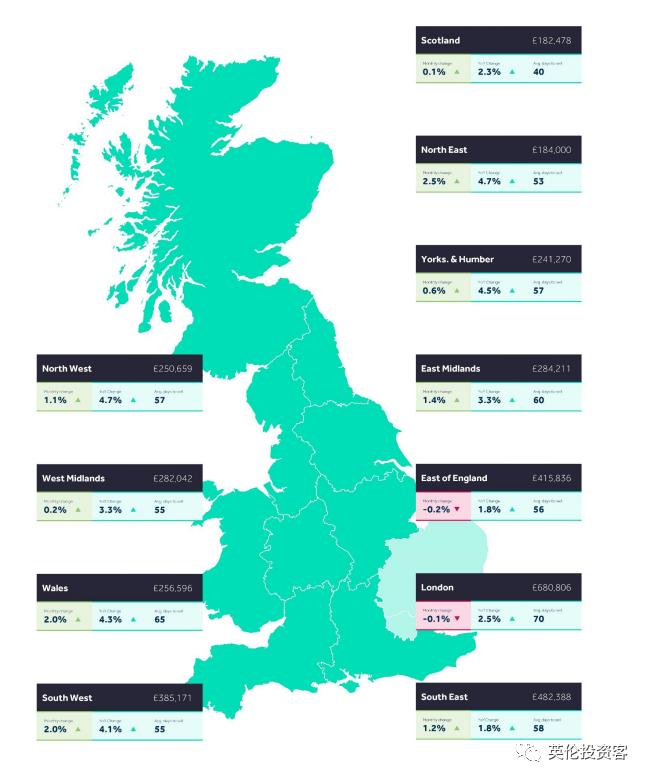 英国rightmove的房价,rightmove官网
