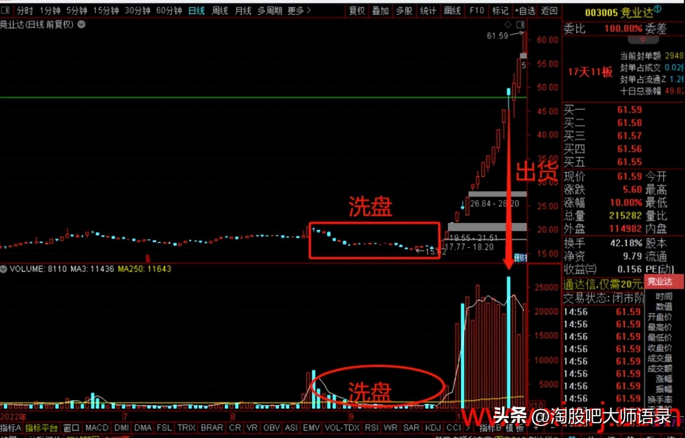 主力控盘的方法和技巧,主力控盘手法之倒拔垂杨柳