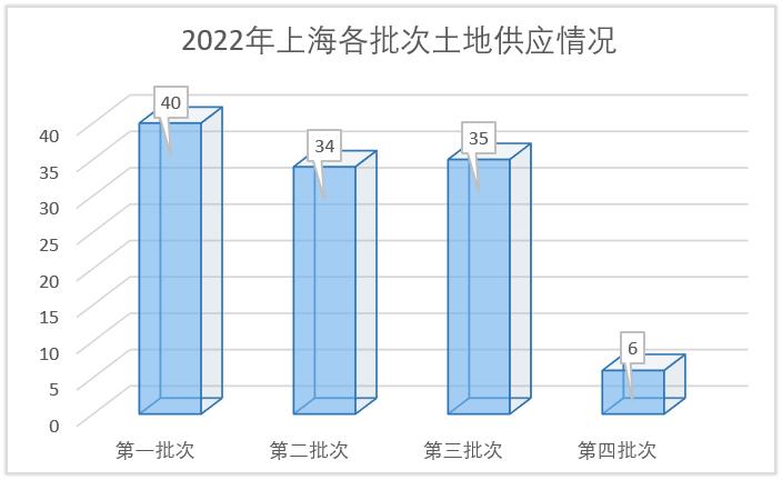 涓婃捣涓幆浠ュ唴鐨勬埧瀛愭垚浜ら噺,涓婃捣涓幆鍐呬竴鎵嬫埧