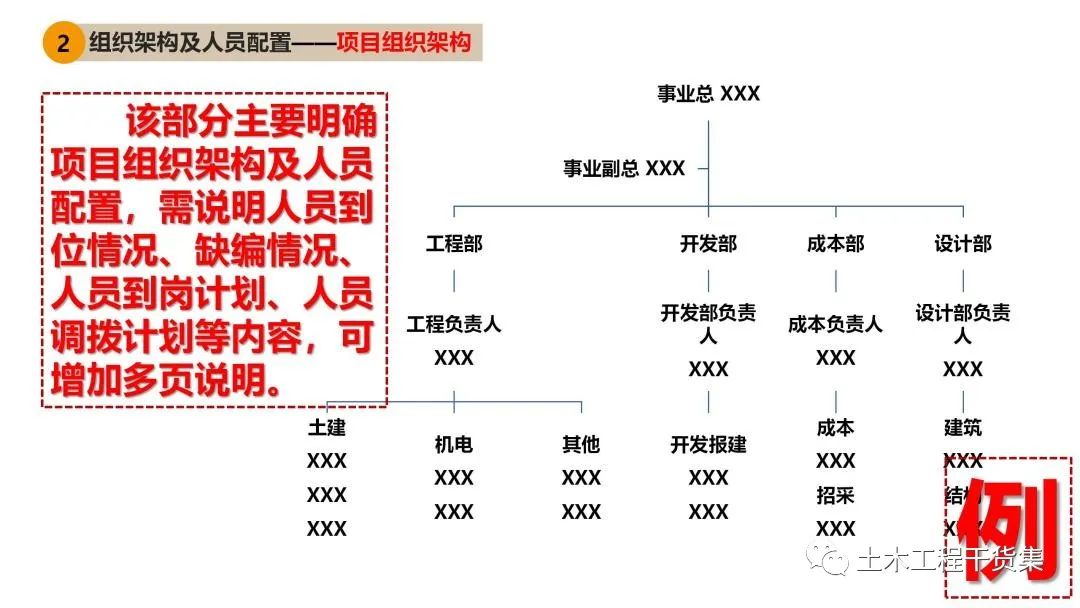 施工大纲及策划ppt模板,工程前期策划ppt制作