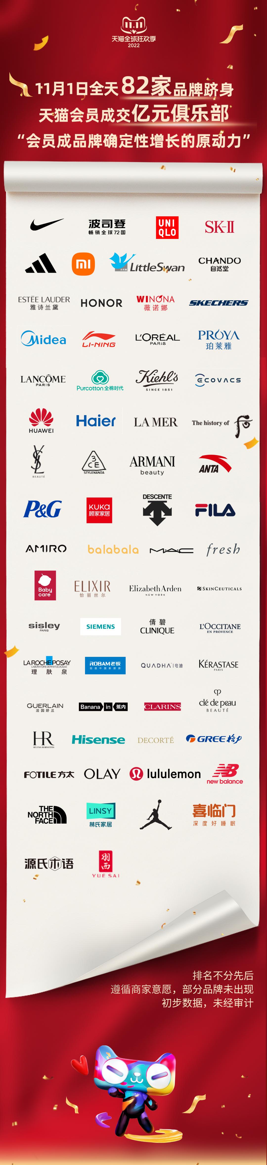 天猫怎么加店铺会员,为什么现在天猫精灵都要会员