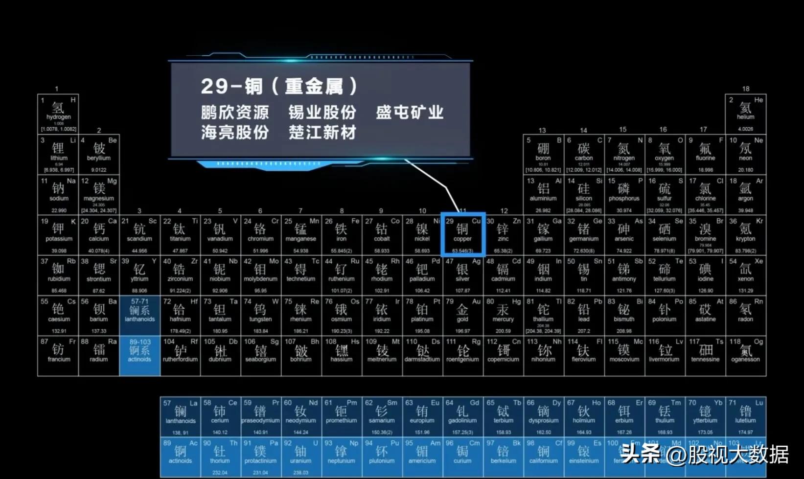 有色金属最值得投资的股票,创业板有色金属股票有哪些