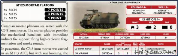 FOW三战国家推荐（4）「北约其他国家篇」：给大哥追着喂饭的小弟