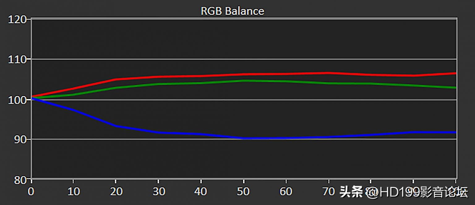 jvcn118激光8k投影机测评,jvcn784k投影机评测