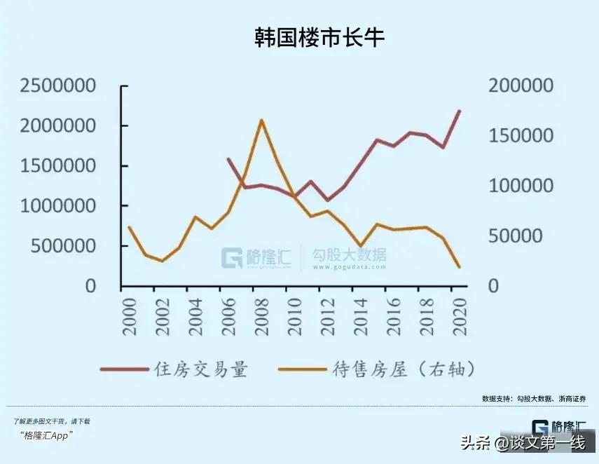 韩国房价暴跌分析,韩国房价暴跌后社会情况