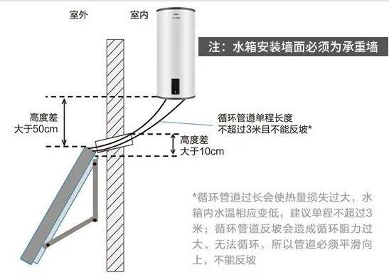 电热水器跟燃气热水器哪个便宜,电热水器和燃气热水器哪个便宜