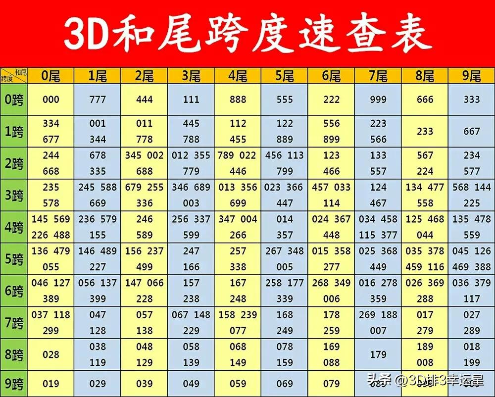 排列三250字谜玄机图,福彩3d第2020260期字谜推荐