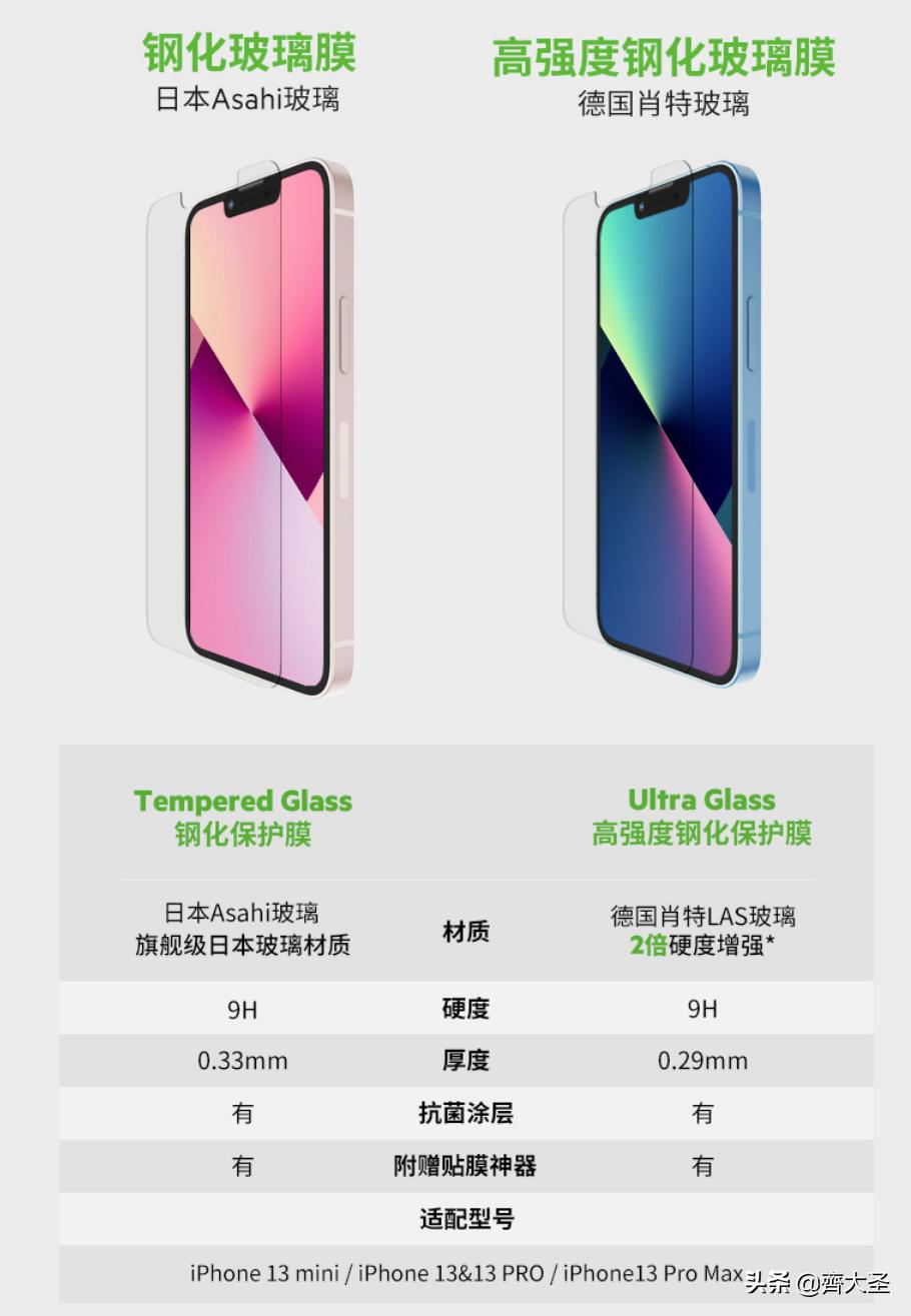 iphone13pro缁嗚妭灞曠ず,iphone13pro澶栬鍗囩骇