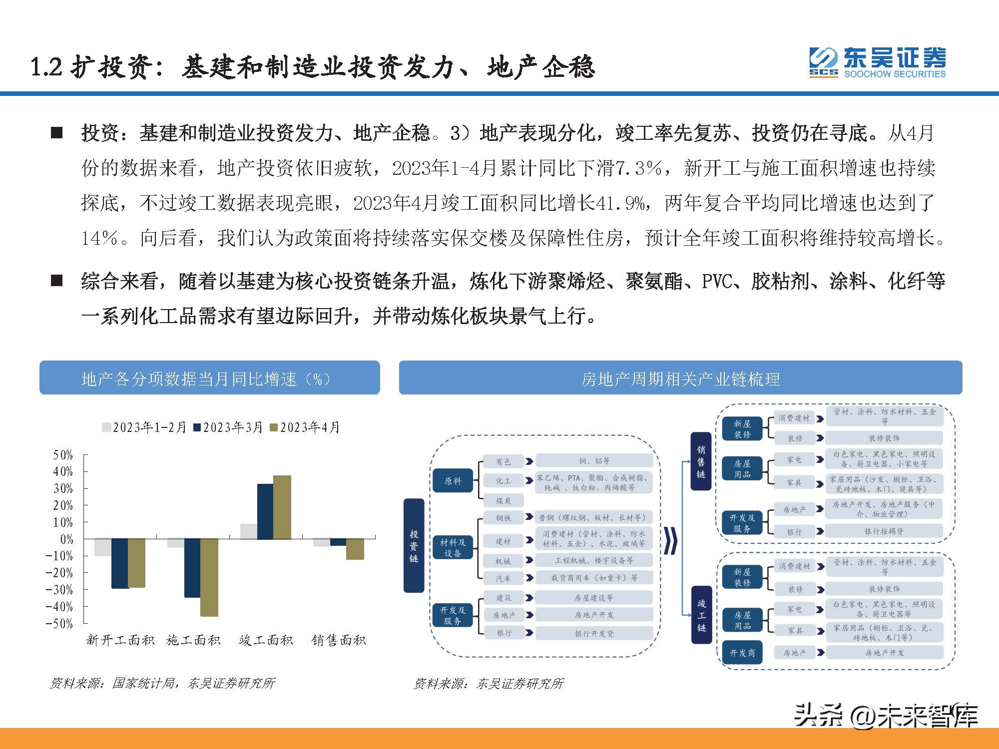 石油行业景气指数和波动分析,石油行情预测分析报告