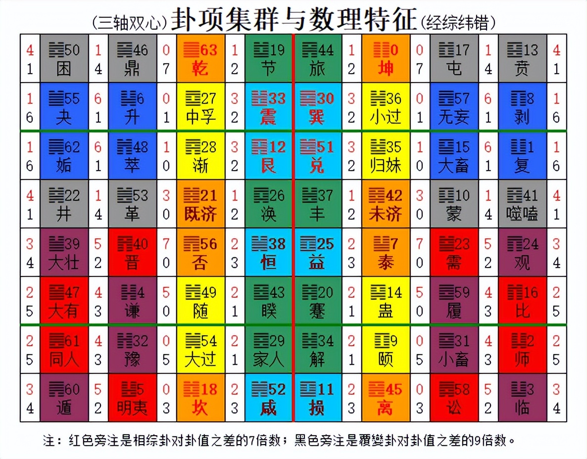 易经里的数理知识全集,易经的数理基础