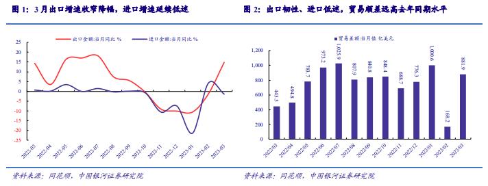 中国未来3年外贸走势分析,近几年的外贸形势变化大吗