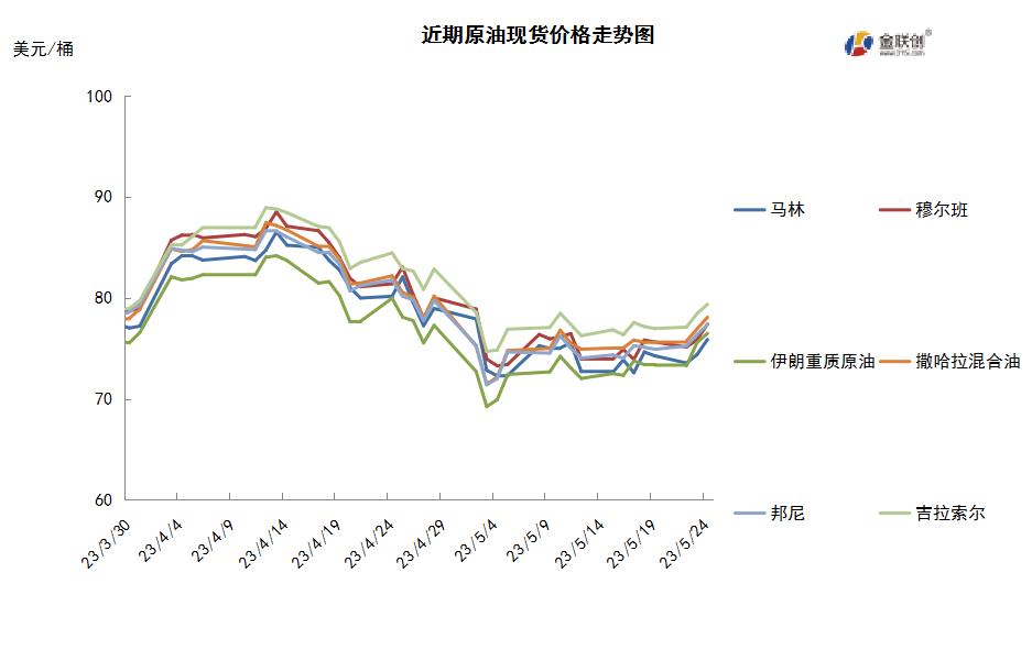 原油期货及现货情况介绍,原油减产原油期货市场开始波动
