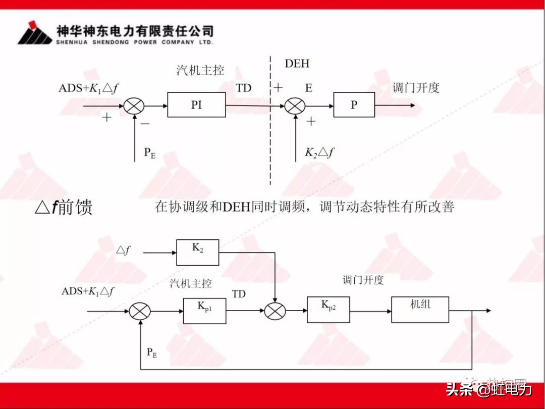 一次调频二次调频三次调频区别,一次调频和二次调频主要调节什么