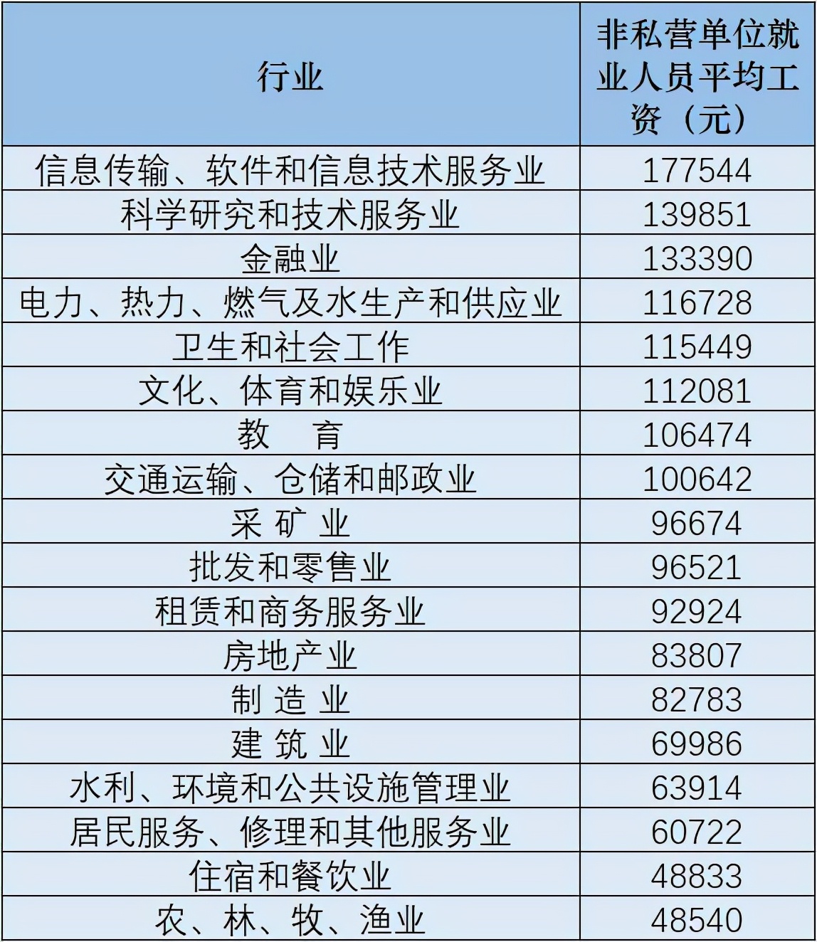 2022年什么能快速赚钱,2022年赚钱之路