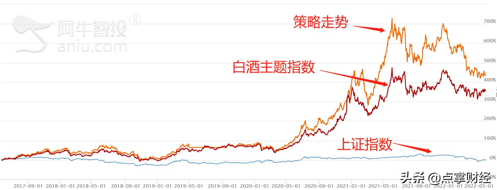 白酒VS啤酒，投资哪个会更好？