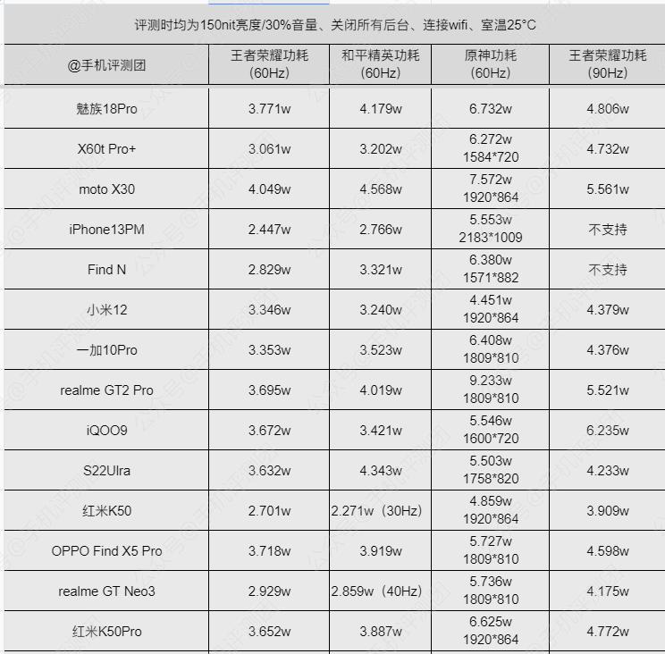 高配低价中端机红米k50pro评测,红米k50pro天玑版深度测评