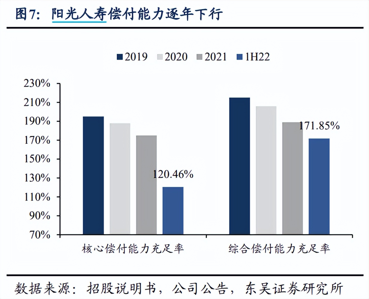 阳光保险估值缩水,阳光保险评级