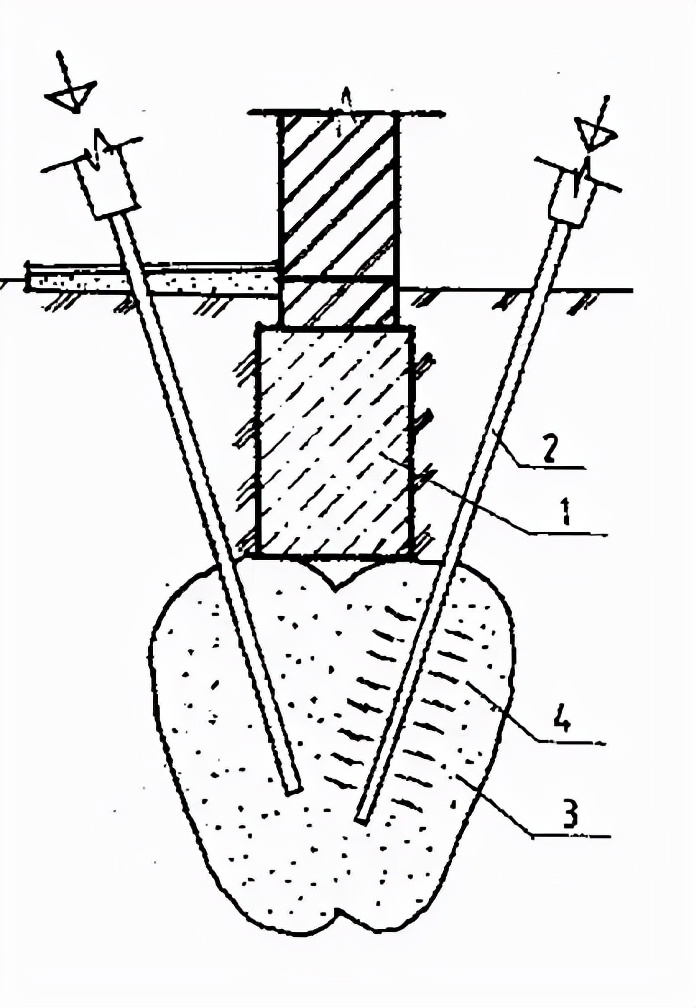 下面哪个不是地基基础加固方法,地基基础加固需要什么资质