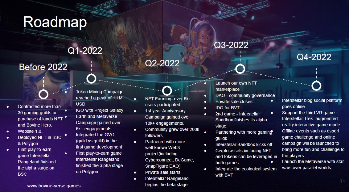 BovineVerse是一个新的Fi+元宇宙游戏平台