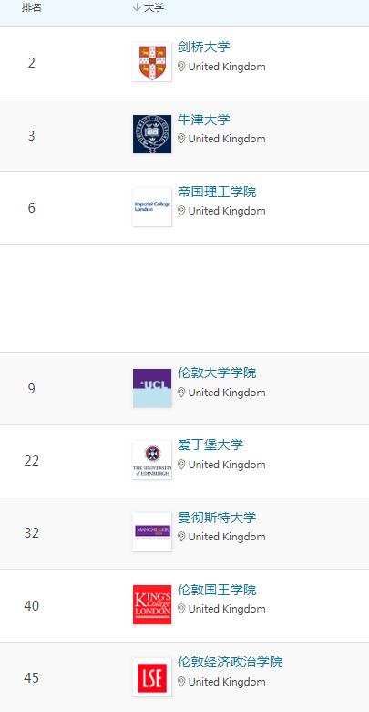 2024qs排名英国会有什么变化,qs2024完整排名前100名英国