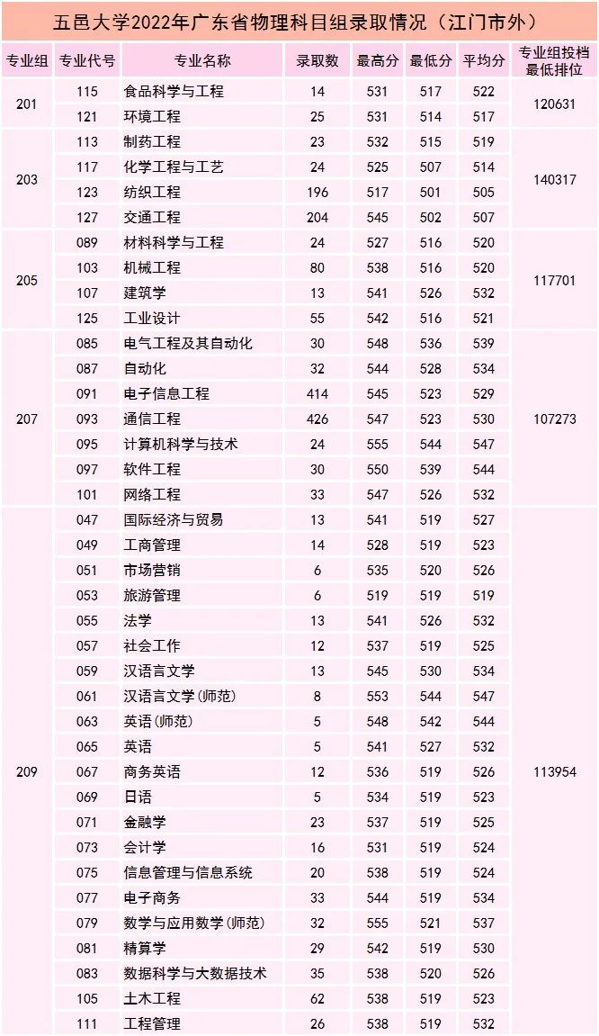 广东春招255分能上什么专科学校,广东春考250多分能上什么专科学校