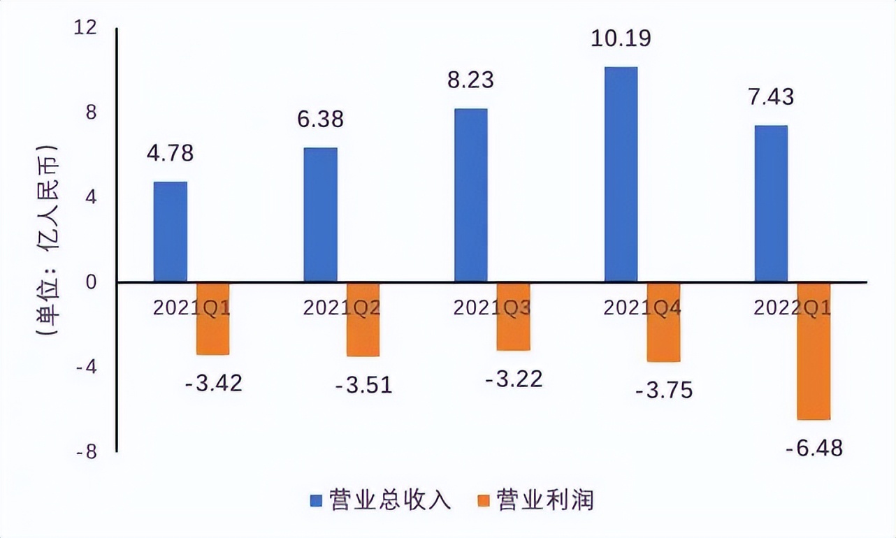 “知乎”与“得到”们,还能撑多久?