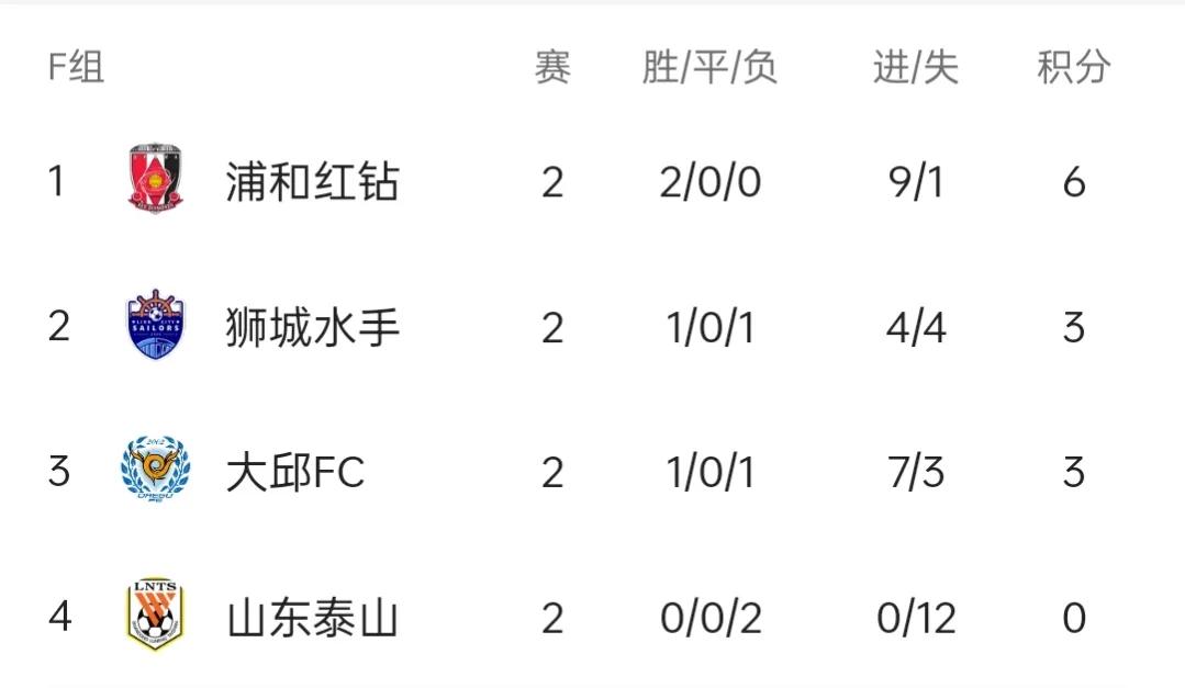 鐢疯冻浜氬啝0-7鎯ㄨ触,涓浗鐢疯冻鑱旇禌浜氬啝