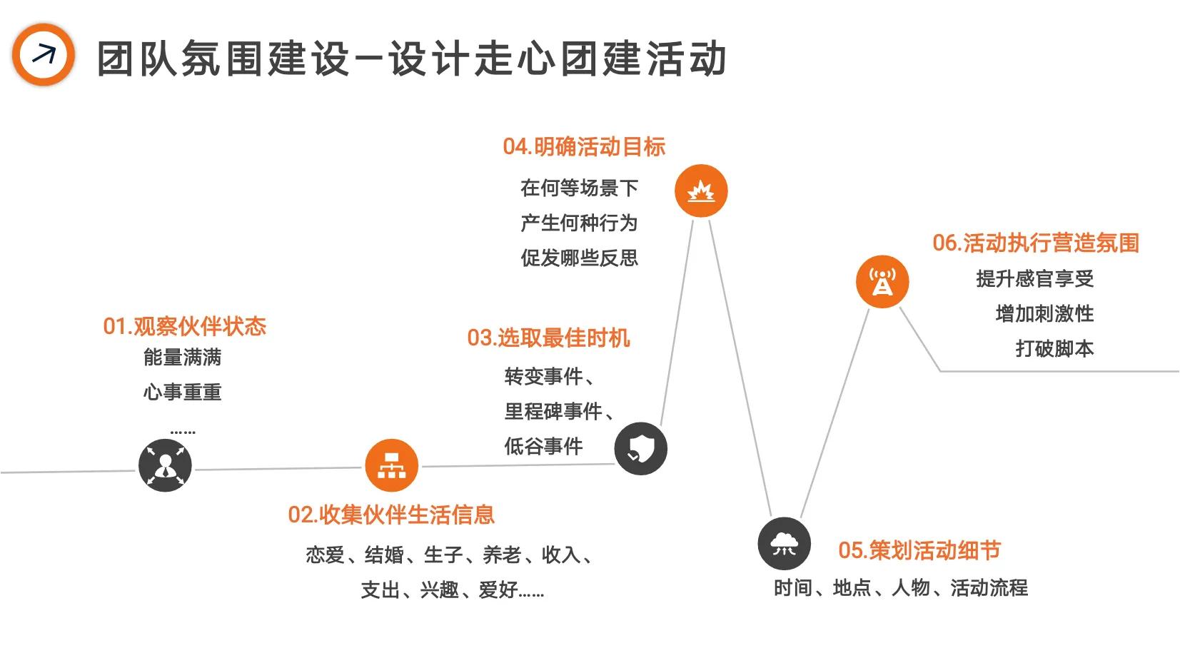 阿里巴巴绩效管理,阿里是如何做绩效管理的