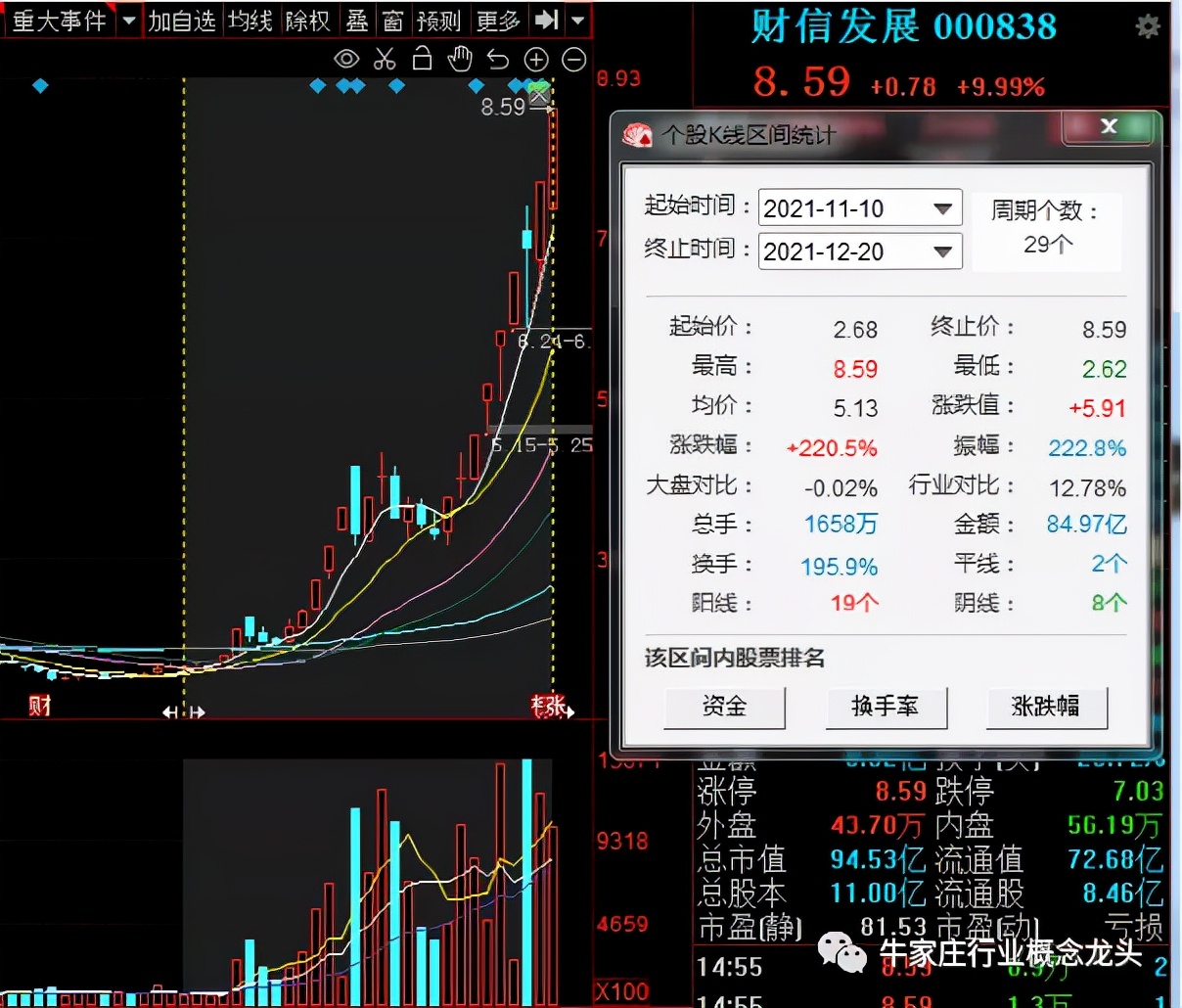 房地产相关行业龙头股,财信发展地产板块龙头是哪个