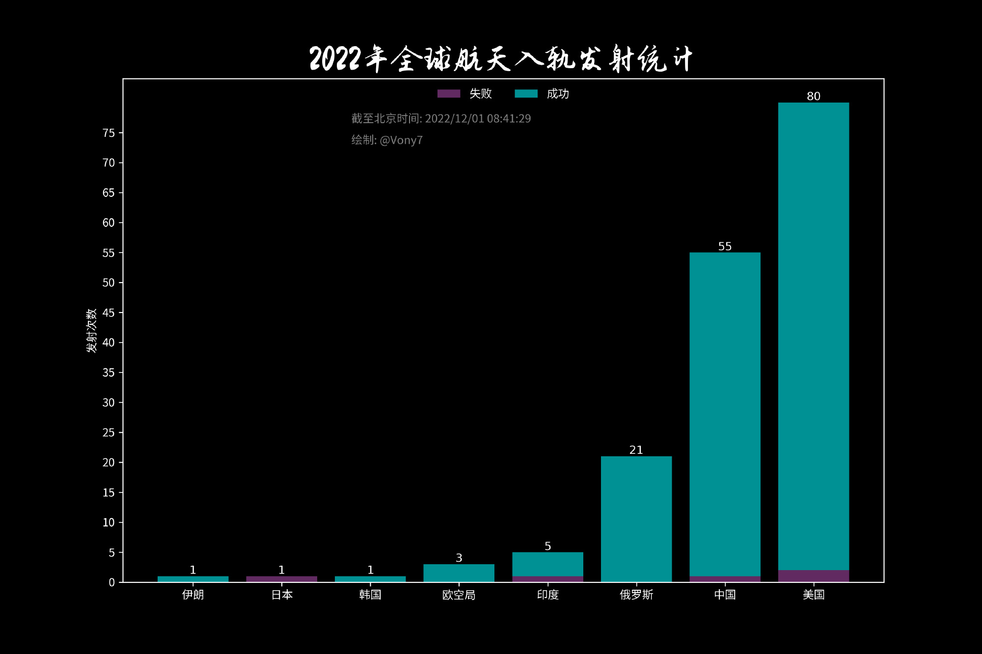 美俄航天员将同乘俄飞船返回,俄罗斯航天进展