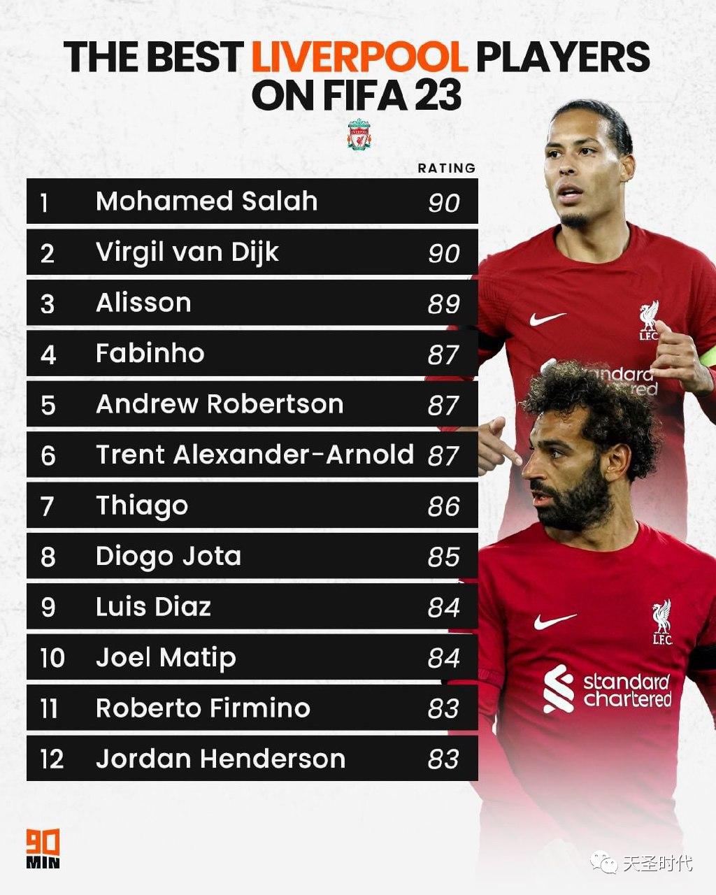 萨拉赫打入欧冠最快帽子戏法对阵,萨拉赫曼联帽子戏法