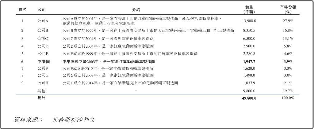 电动车老古董,老古董电动车