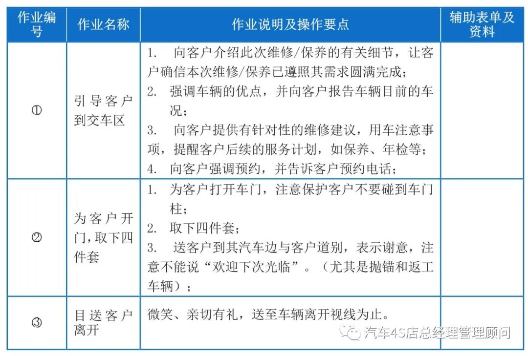 4s售后服务车使用登记表怎么做,4s店地面维护操作流程