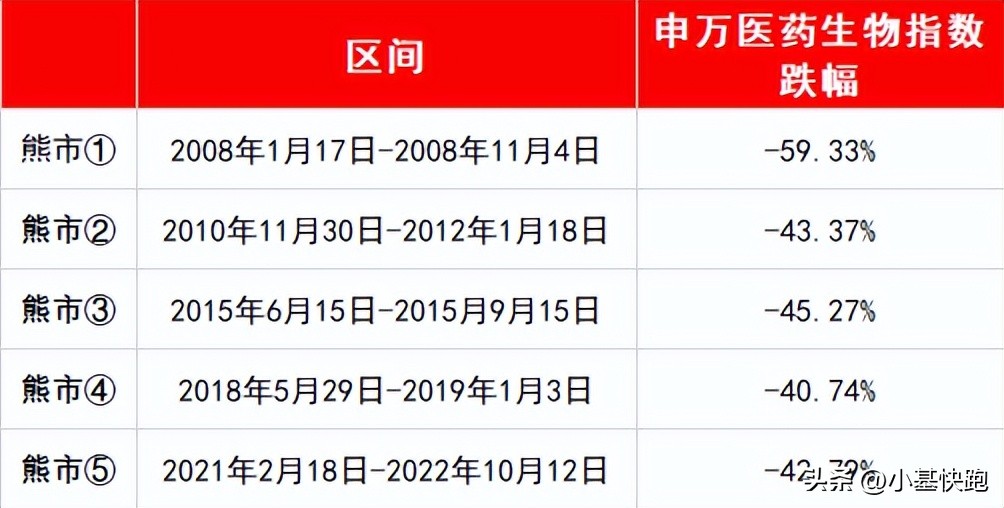 医药还值得投资吗,医药被高估了吗