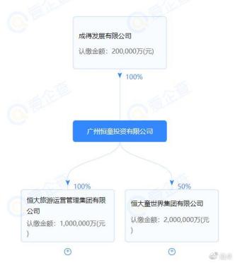 恒大投资了多少个文旅城,恒大文旅项目最新消息