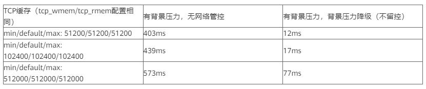 gaussdb数据库使用体验,gaussdb网络