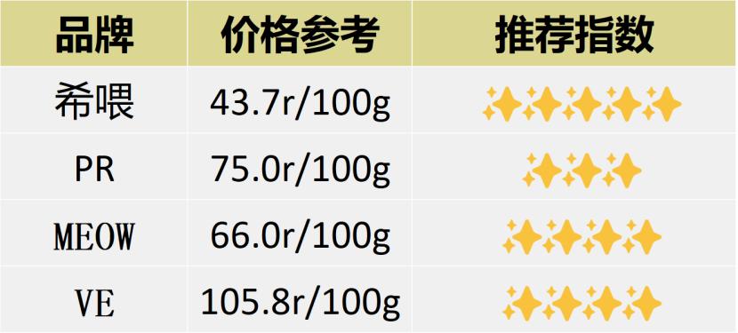猫咪挑食不吃冻干肉怎么办,猫咪挑食不吃冻干怎么办